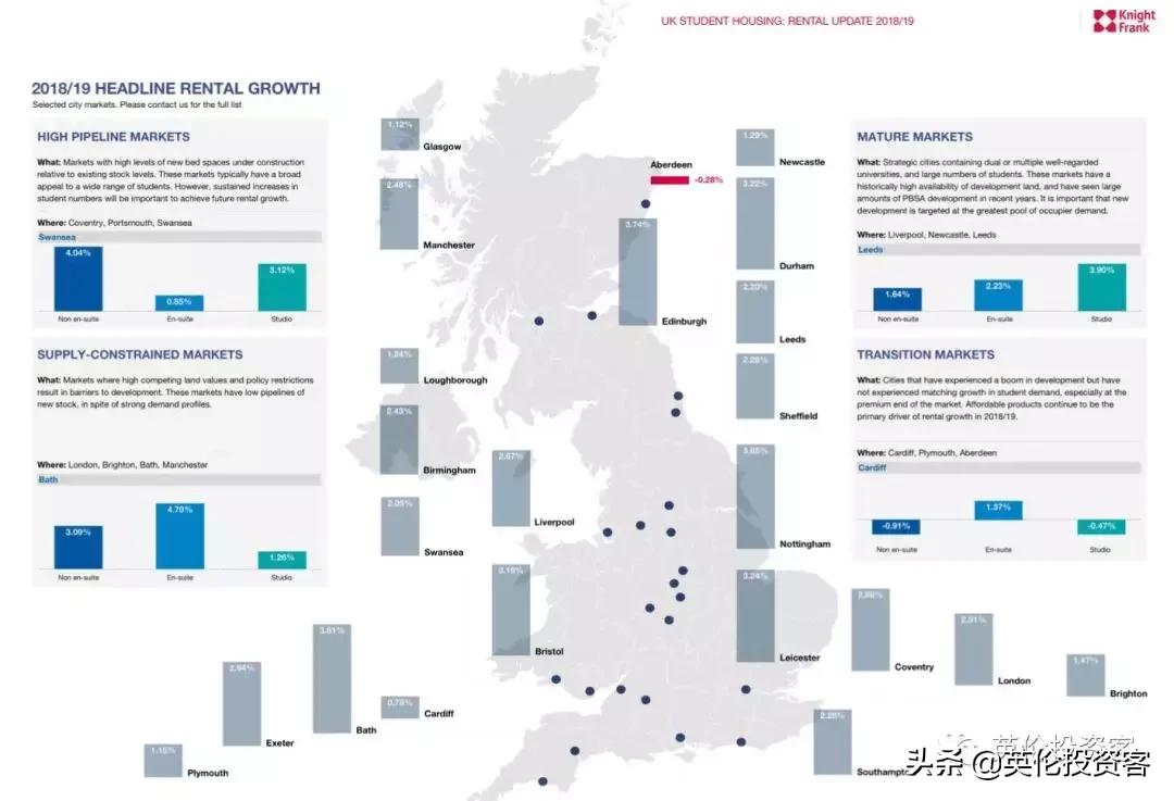 英国学生公寓需要多少钱一平米,英国学生公寓多少钱