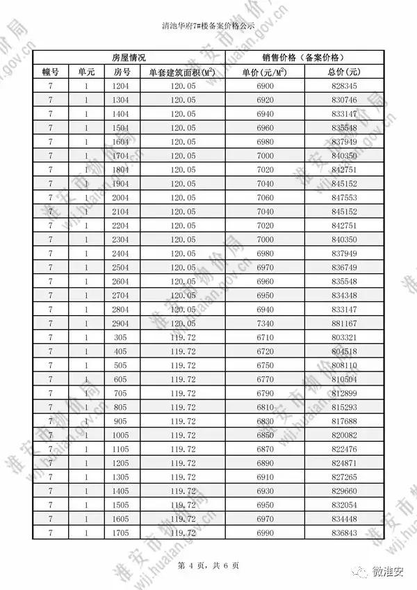 淮安清池华府,淮安楼市最新房价一览表
