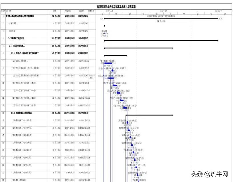 中建三局智慧工地布置,中建三局智慧工地如何使用