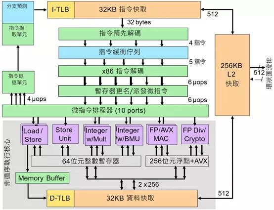 台湾处理器拾遗（下）：唯偏执狂得以幸存，但却不会带来成功