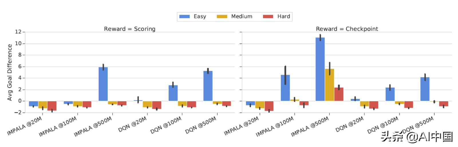 强化学习的应用,强化足球运动表现的训练