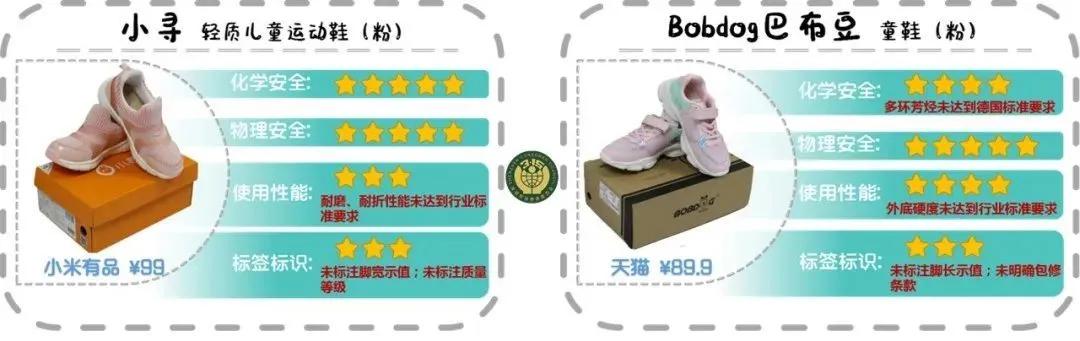 儿童鞋买哪个品牌的比较好,儿童品牌鞋哪些有质量问题