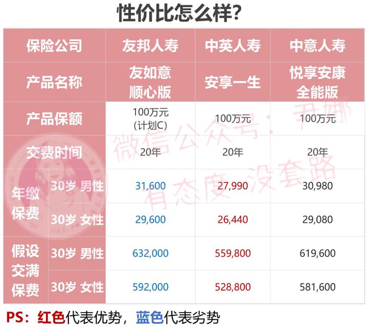 友邦有如意顺心版重大疾病保险,友邦重疾险友如意