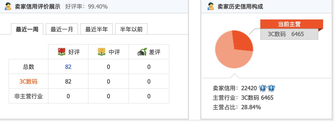 美版iphone13哪里买靠谱,淘宝美版iphone13promax靠谱吗