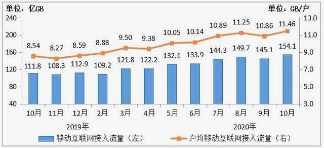 为什么移动5g网络这么慢,中国移动5g网络越来越慢如何解决