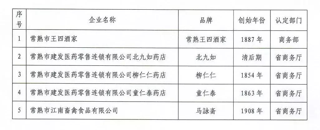 首批“常熟老字号”名单公布，本市十三家企业榜上有名！