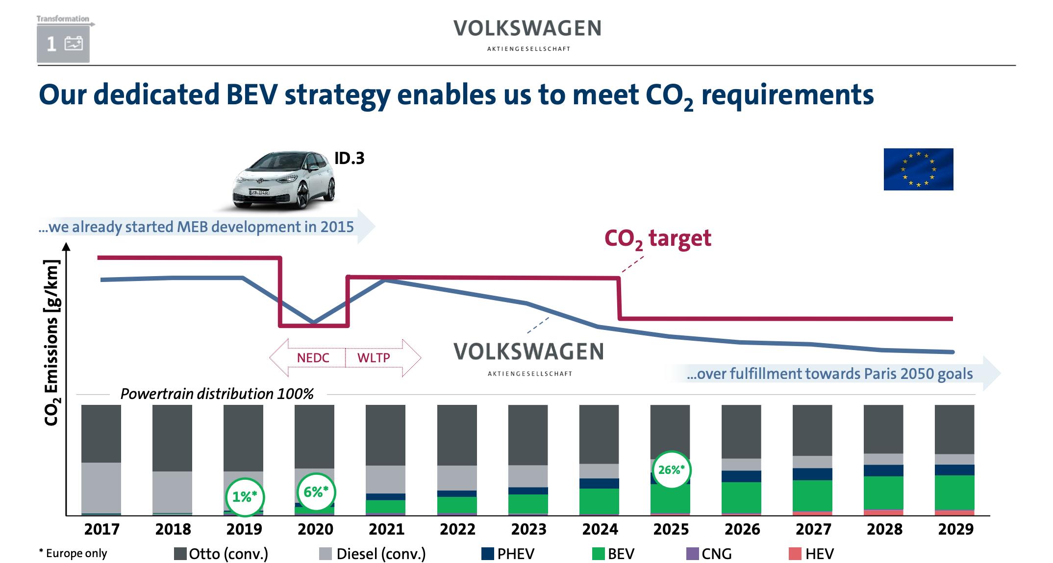 大众汽车快吗,提速快的大众