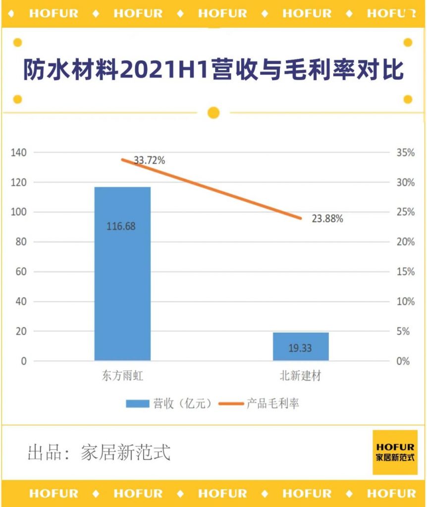 防水建材行业的趋势,2020年防水建材市场
