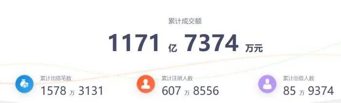 小牛p2p最新兑付消息,小牛最新退出的p2p