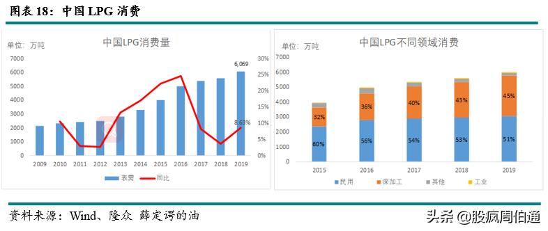 一文看懂期权与期货,lpg期货最新政策