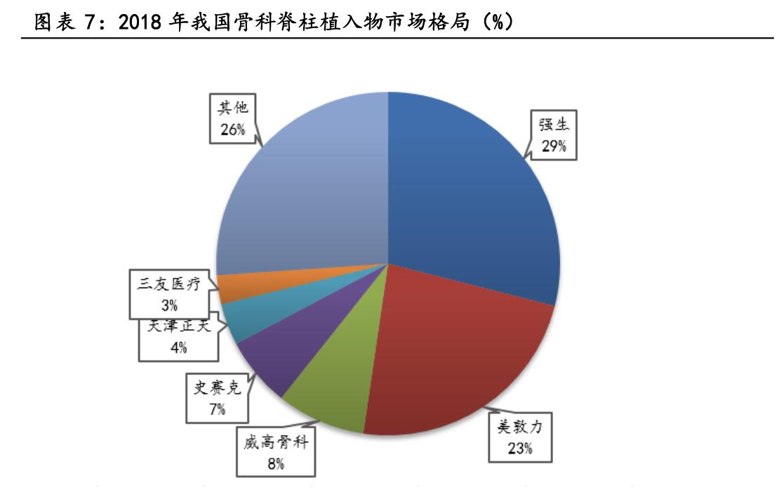 大博医疗骨科整体方案,骨科医疗龙头企业
