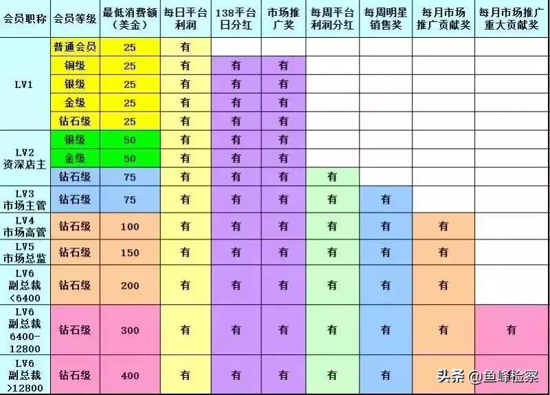 云集品柳州消息,警方历时三年破获两特大传销案