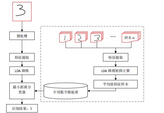 正点原子STM32F4/F7水星开发板资料连载第五十二章手写识别实验