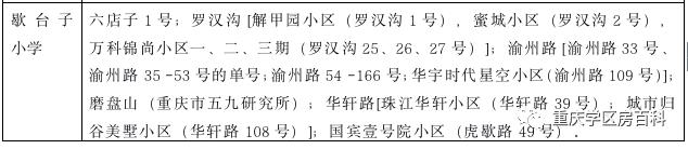 2020重庆九龙坡幼升小划片,重庆市九龙坡区幼升小招生简章