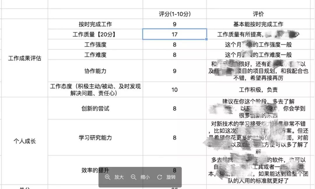 缺了这个神器，怪不得你的团队小弟都在混吃等死