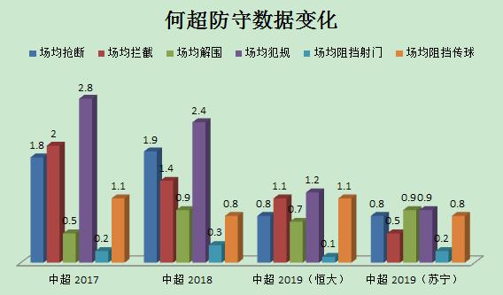 从亚泰核心到恒大边缘人，如何解决何超融入问题？还得卡帅用点心