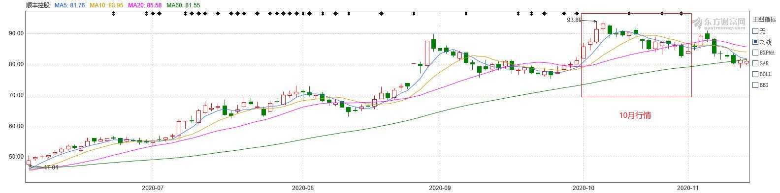 中国快递物流报告2019,中国快递物流健康监测报告