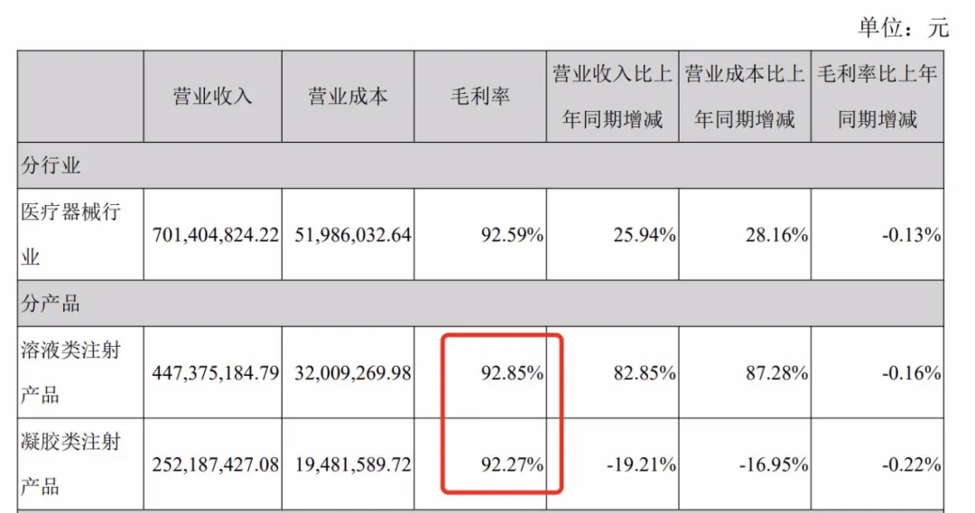 爱美客能超过茅台吗,爱美客会是第二个茅台吗