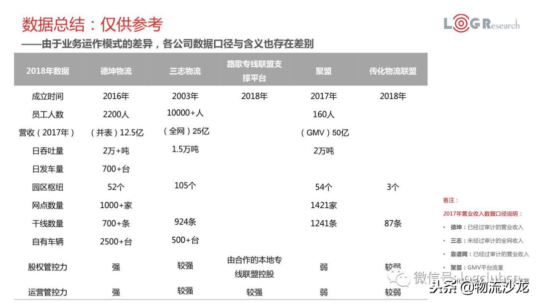 德坤、三志、传化联盟、聚盟、路歌等物流联盟平台,该怎么选择?