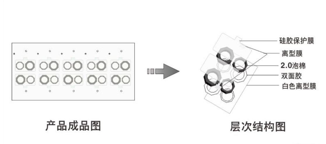硅胶泡棉背胶生产工艺全过程,硅胶模切视频教程