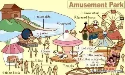 这36张图包含了中学英语所有生活用词,太全了,收藏起来