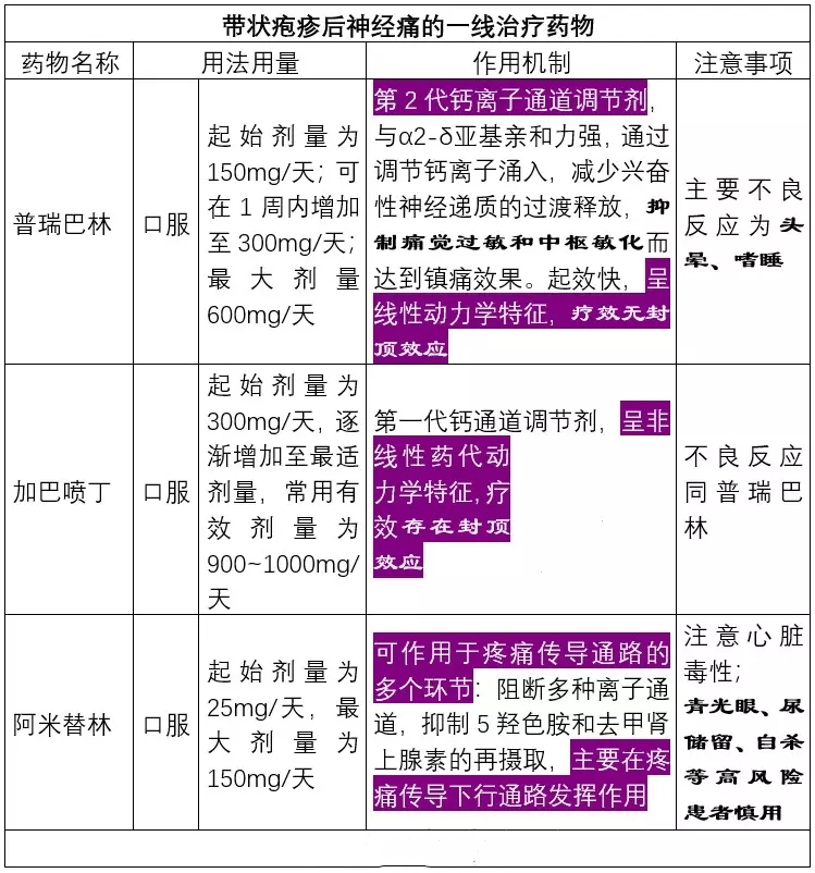 什么抗病毒药对带状疱疹效果最佳,带状疱疹抗病毒治疗优势