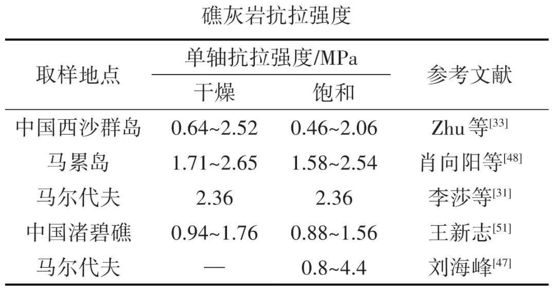 珊瑚礁灰岩,珊瑚石灰岩的构造类型