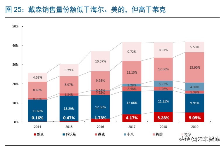 家电板块的龙头,家电业龙头