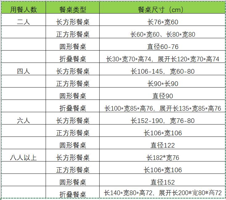 好餐桌这样选绝对美爆你的家,如何选一款实用好看的餐桌