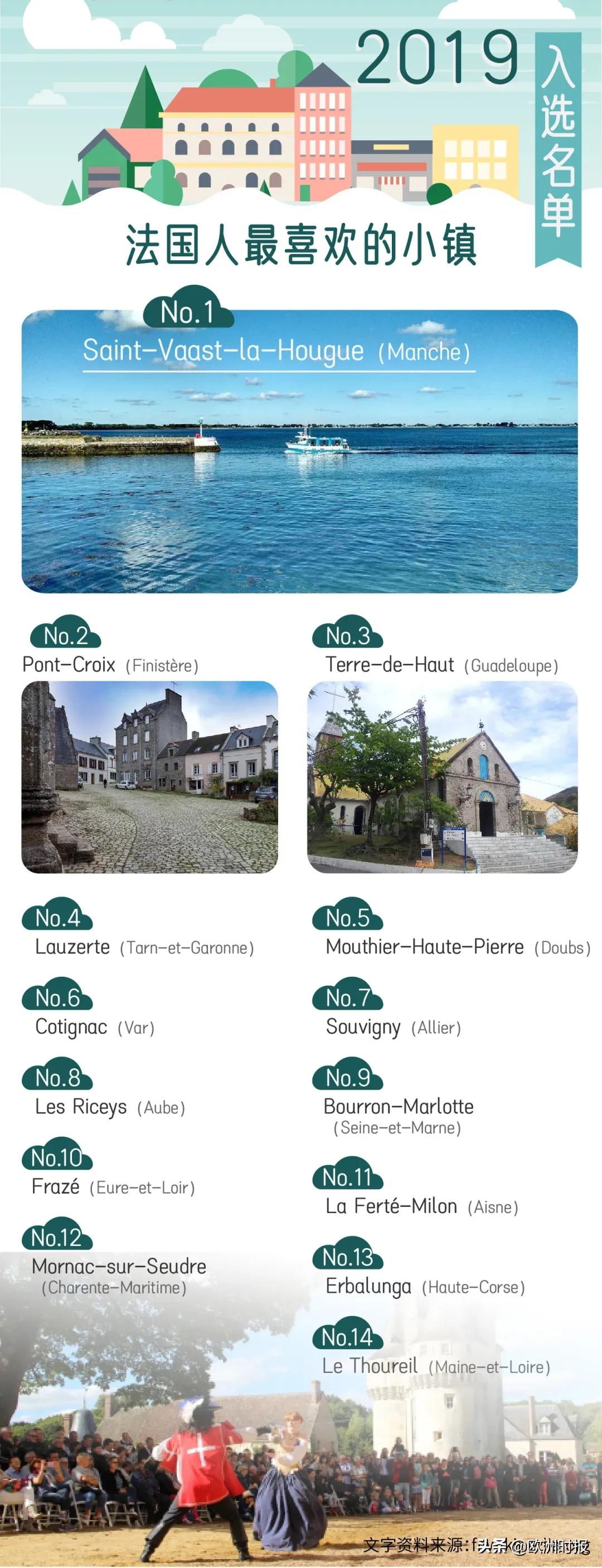 法国十大最美小镇排名,最受欢迎的法国小镇