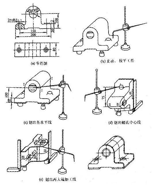 钳工基础理论,钳工理论基础知识