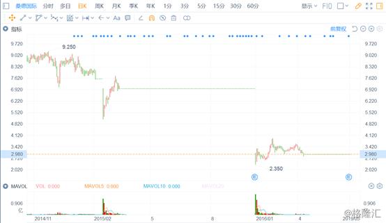 桑德国际股票最新消息,桑德国际重组