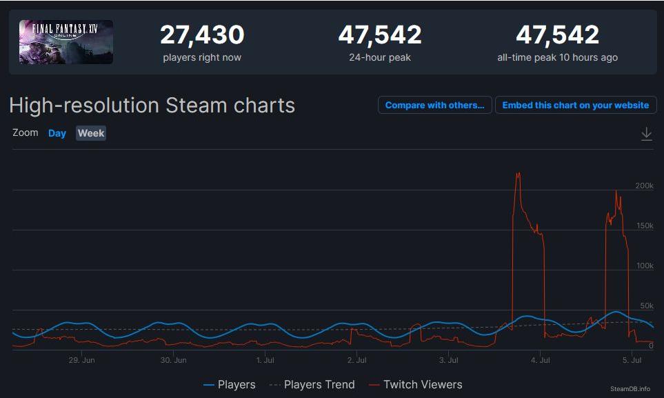 魔兽最大主播玩ff14,魔兽ff14