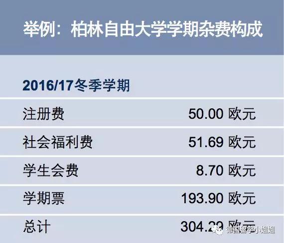 德国留学一年要多少费用,德国学医留学条件和费用