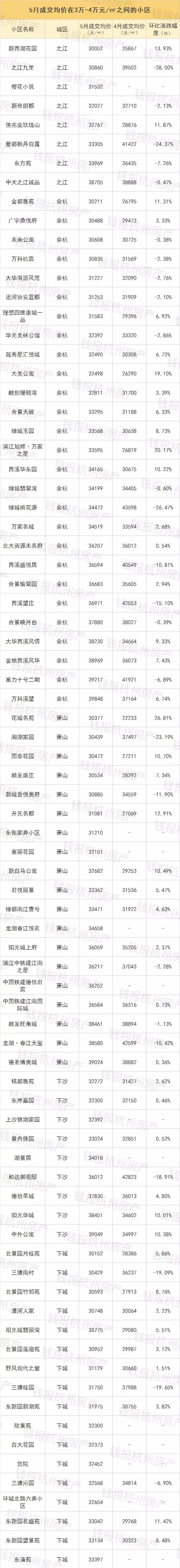 挂牌二手房实际成交价,挂牌价100万的房子还价多少