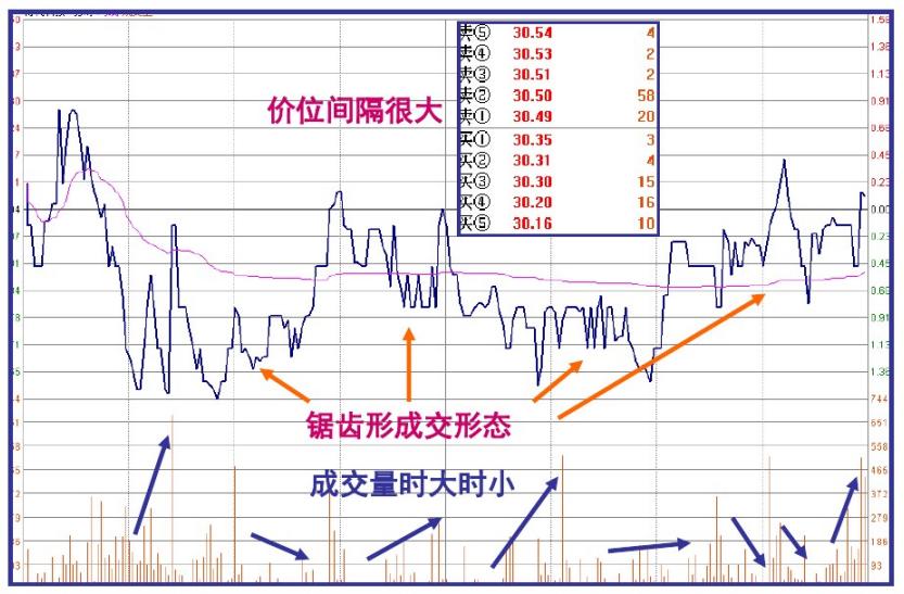 主力交易员坦言：终于把“盘口暗语”的秘密讲透了，值得去用心领悟