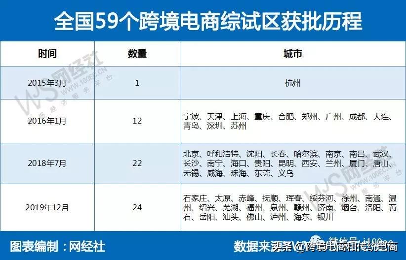2019年跨境电商市场最缺什么,2020年中国跨境电商行业十大动向
