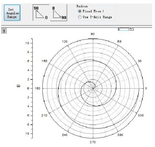 怎样用origin作图,如何用origin作图简单