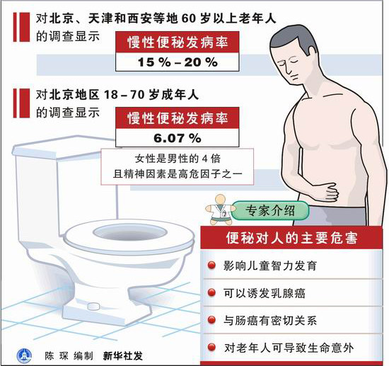 多才多“痔”?久坐的你是否也掌握了“痔慧”的奥义