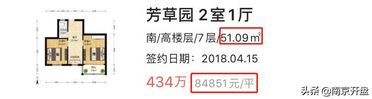 最新南京30所名校学区房价,南京市房价跌得最多的学区房