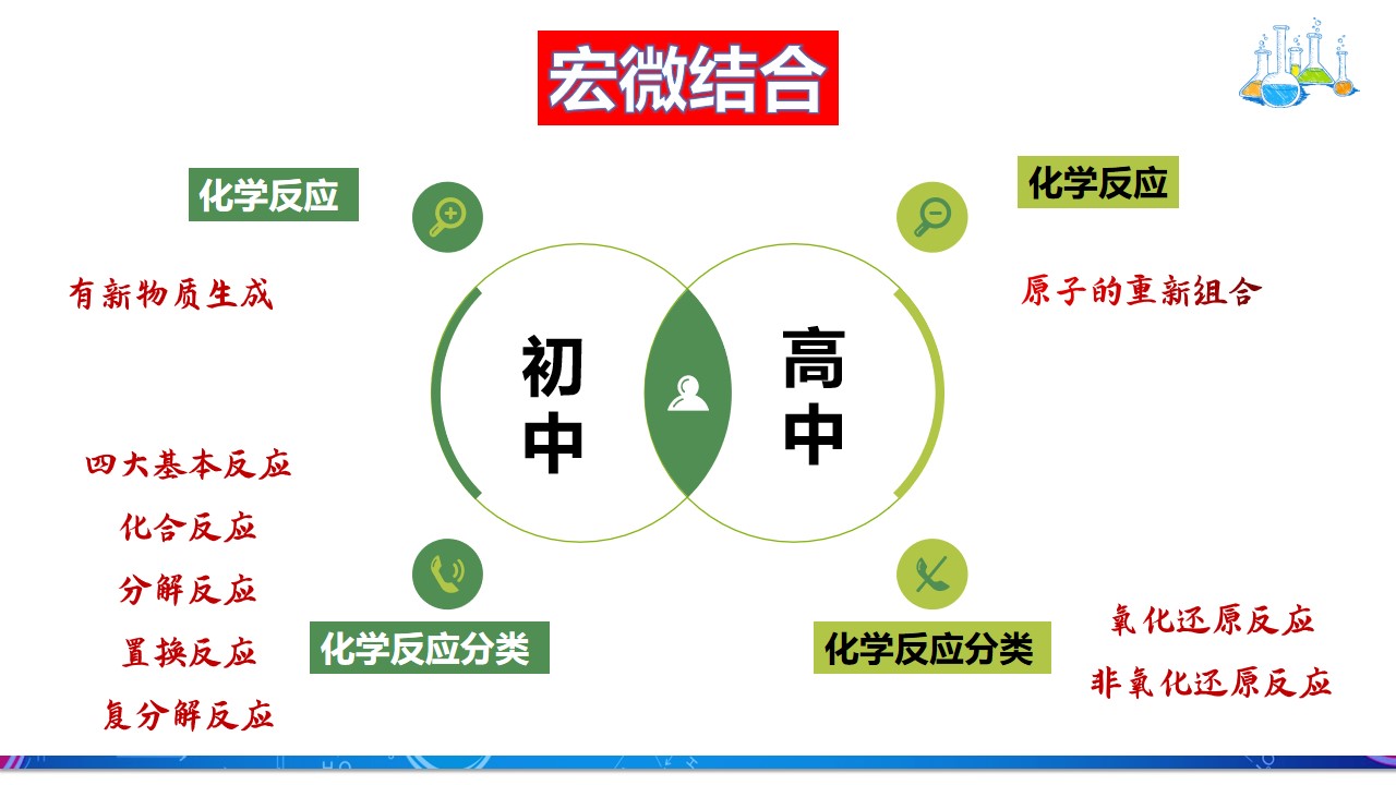 老夏化学课,老夏学化学