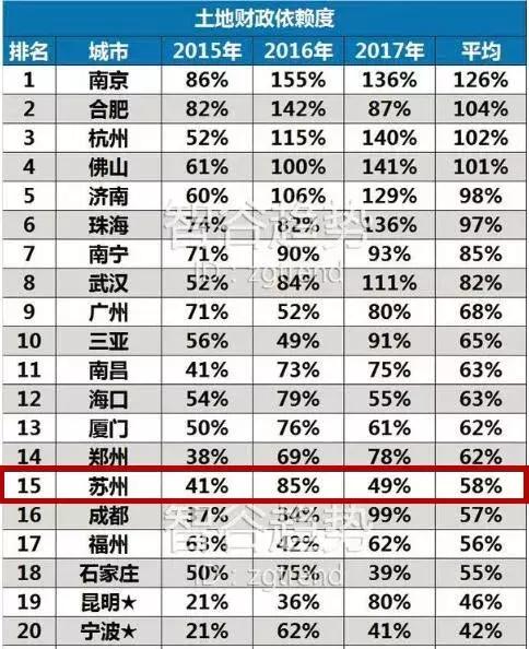 苏州是个宜居的城市,苏州争议话题