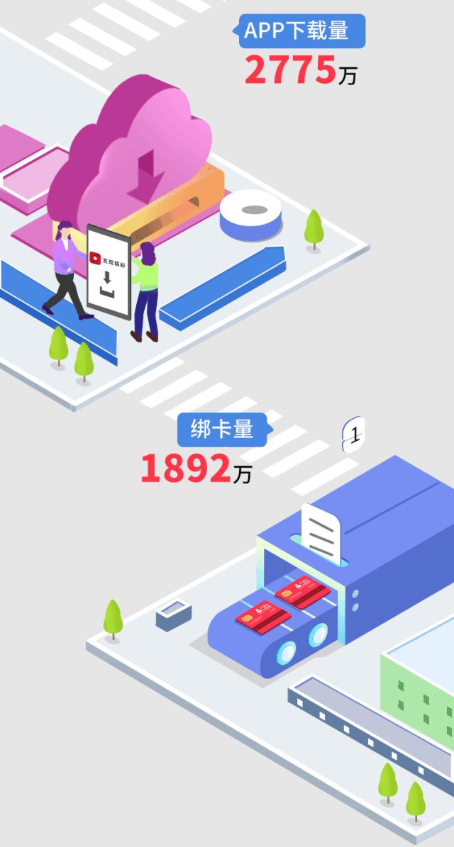 广发银行信用卡各年年报分析,中国广发银行年报2016