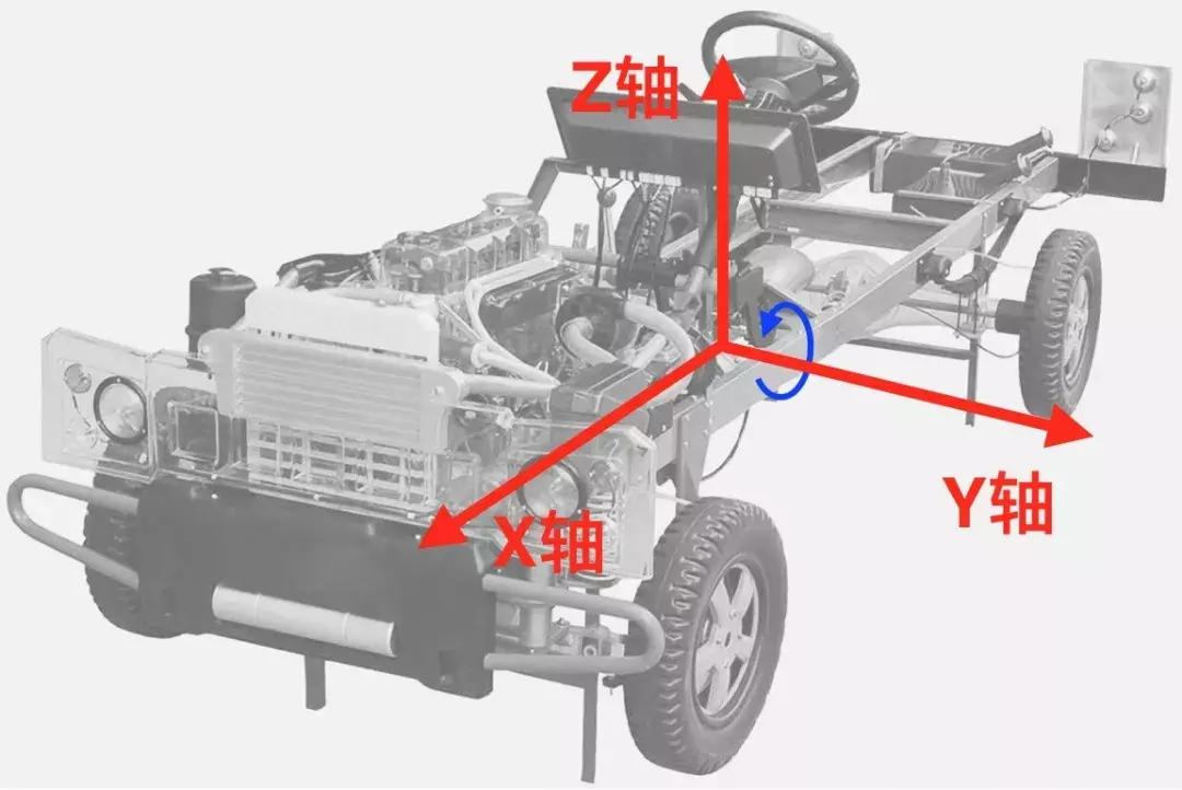 升级刹车为什么只改前轮,为什么改了刹车效果和原来差不多