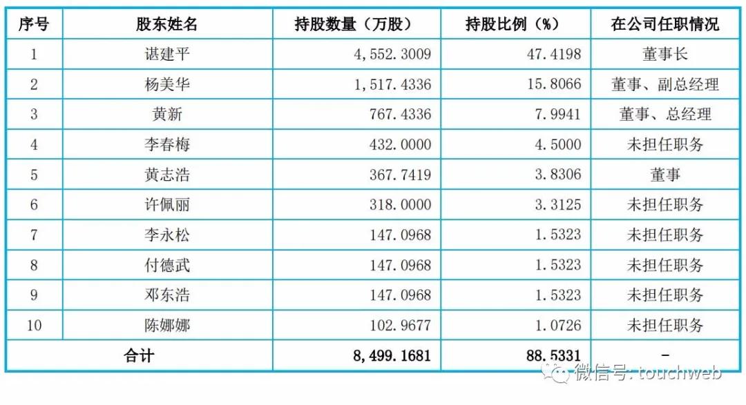 代工企业杰美特靠给华为卖手机套深交所上市：市值近百亿