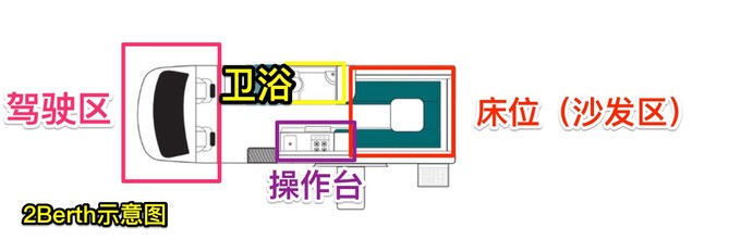 新西兰豪华房车旅行,去了新西兰有后悔的吗