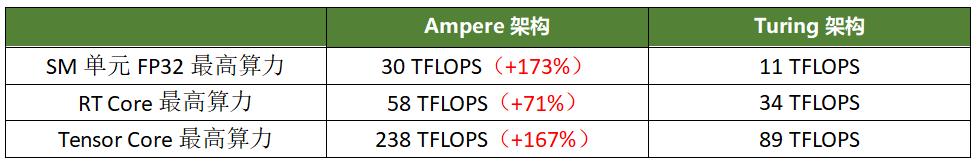 rtx30显卡什么水平,rtx30系显卡能畅玩4k吗