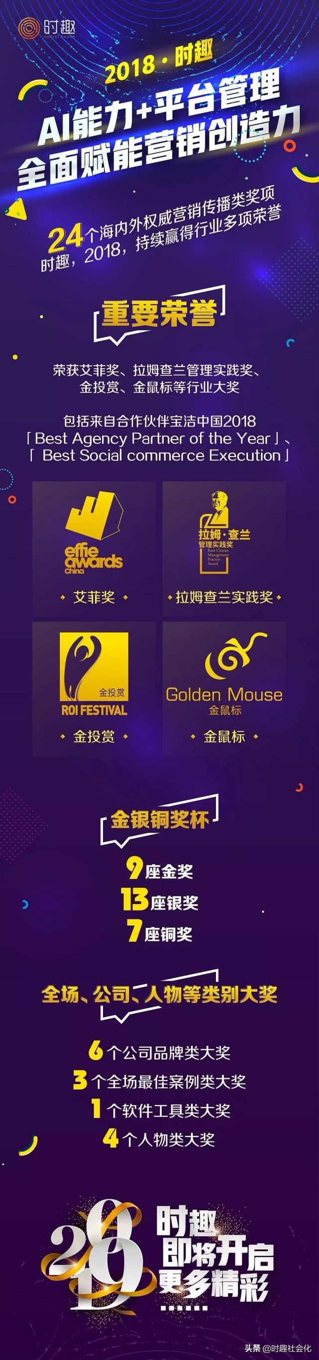 年度回顾的视频,年度回顾时间轴