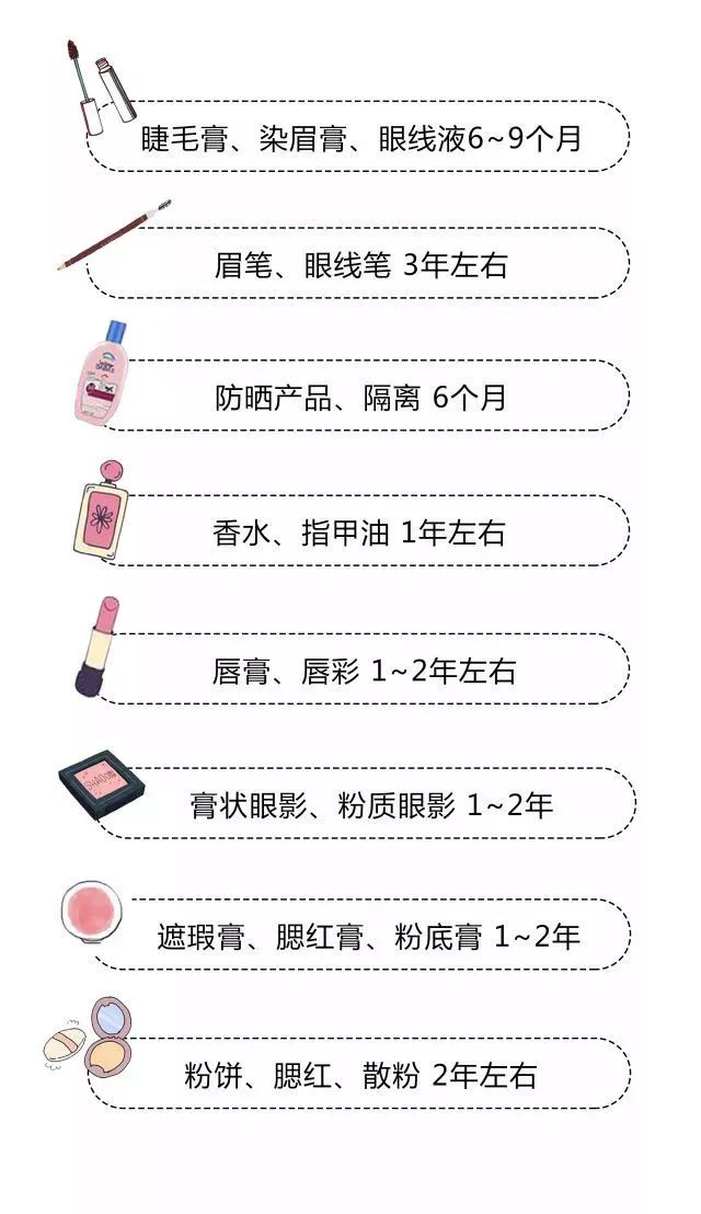 干货储存保质期多久,护肤品的保质期一般是多久