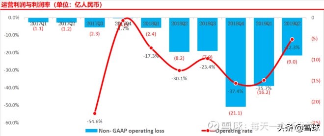 拼多多主打几线城市,拼多多入驻一线城市